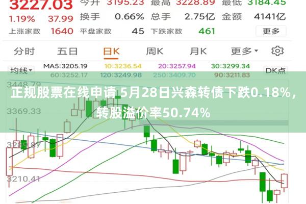 正规股票在线申请 5月28日兴森转债下跌0.18%，转股溢价