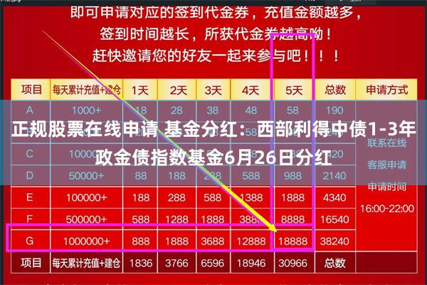 正规股票在线申请 基金分红：西部利得中债1-3年政金债指数基金6月26日分红